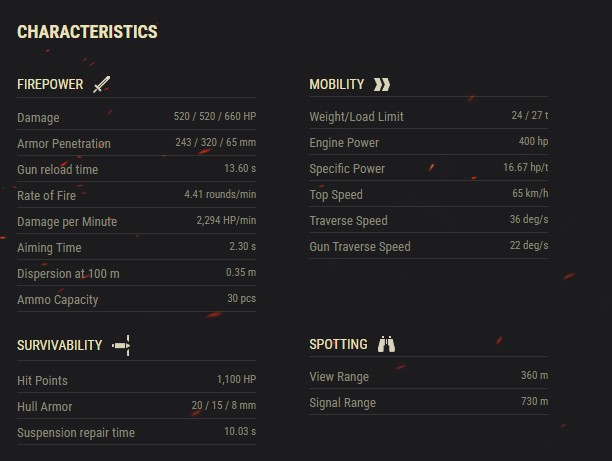 World of Tanks: Su-130PM commander's review post image 1