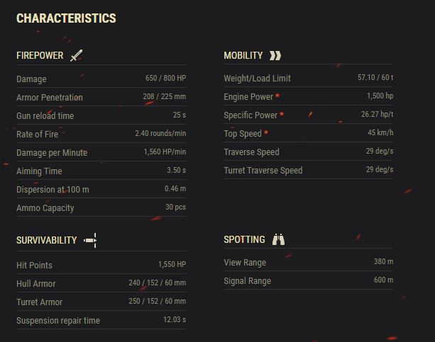 World of Tanks: BZ-176 commander's review post image 1