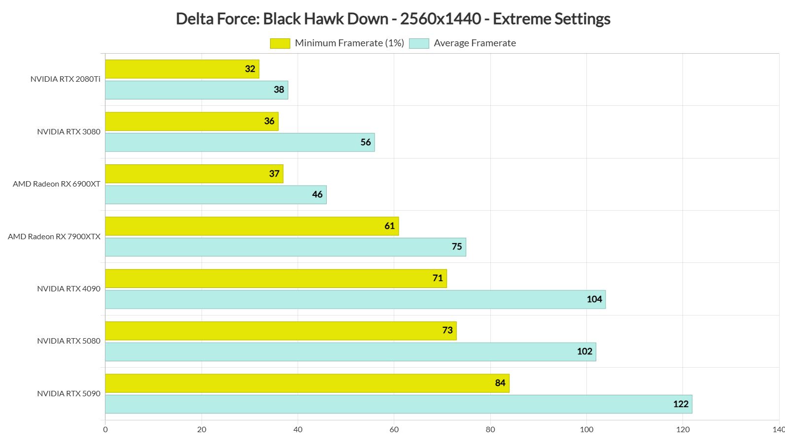 Delta force a rookie report post image 12